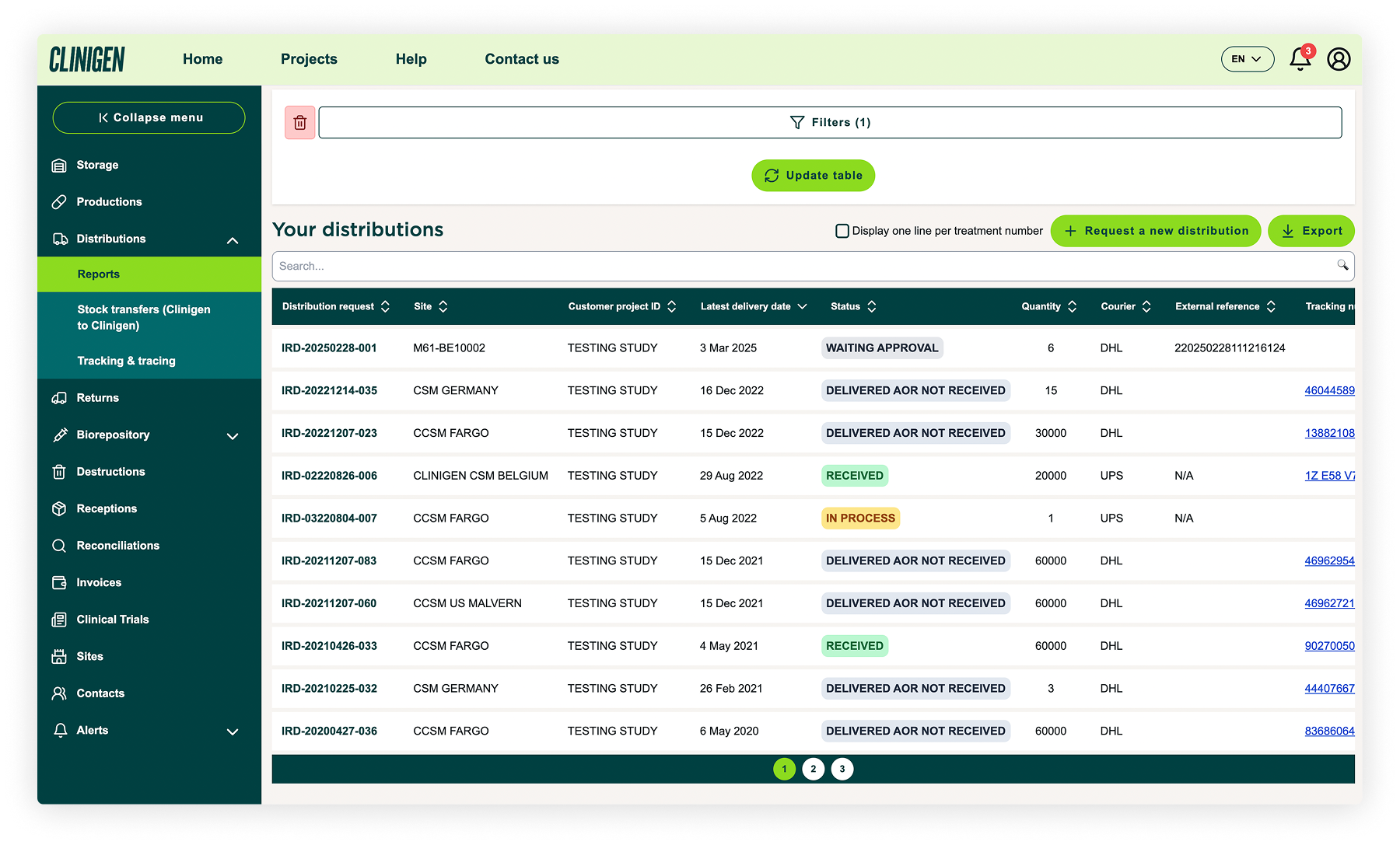 eCEMS distribution dashboard